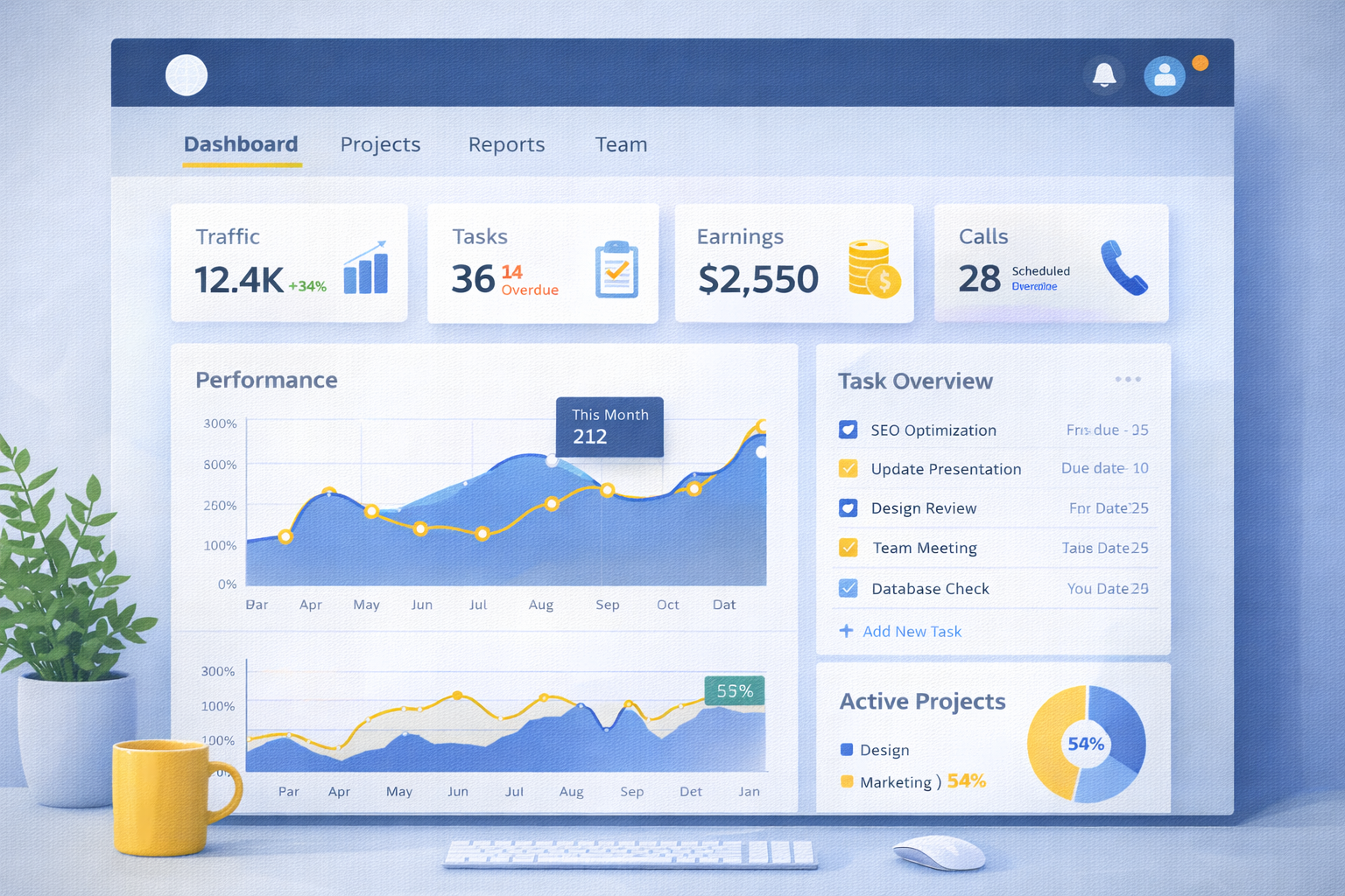 Before and After SEMrush SEO Clarity Transformation
