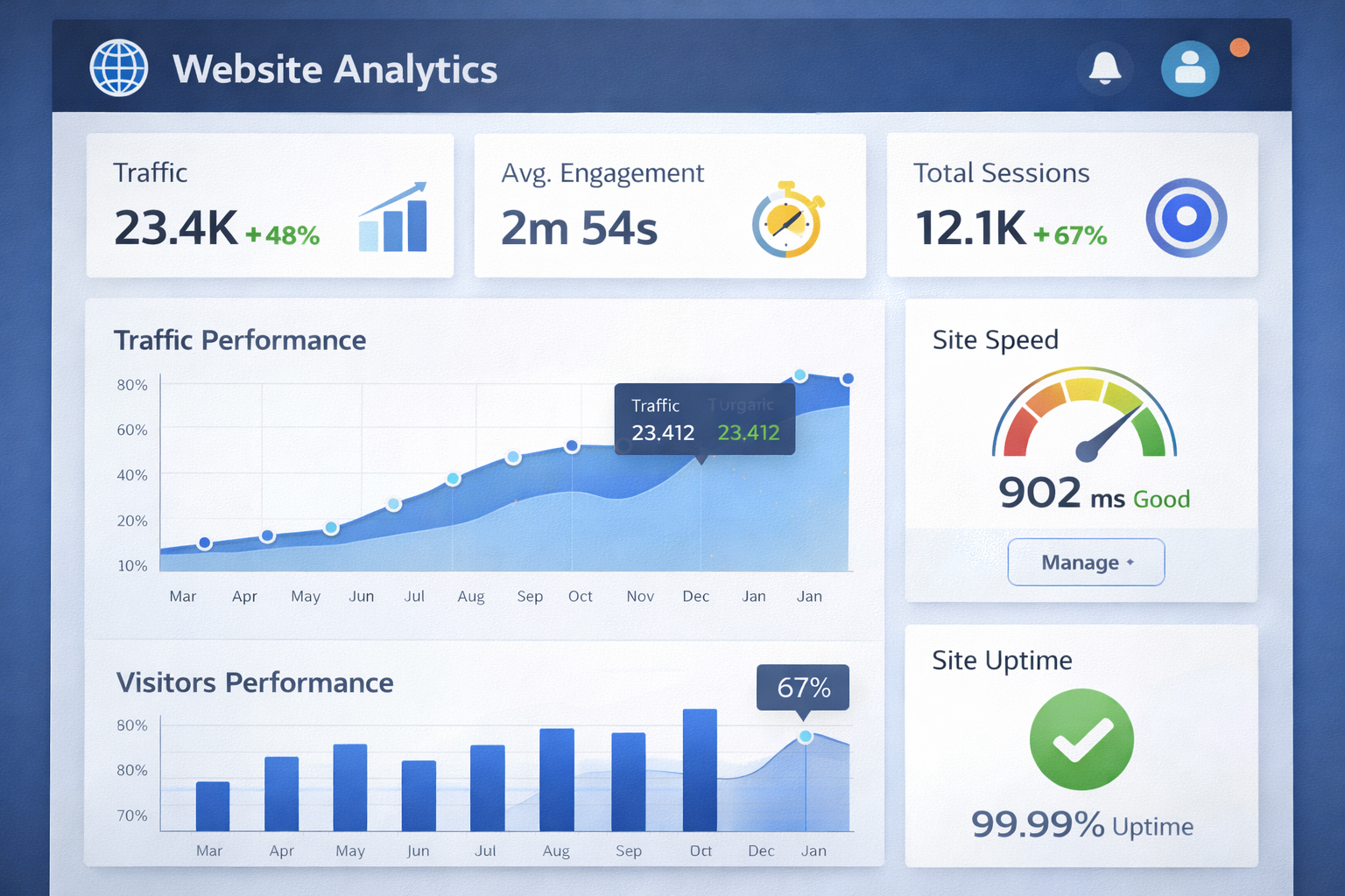 Before and After SEMrush SEO Clarity Transformation