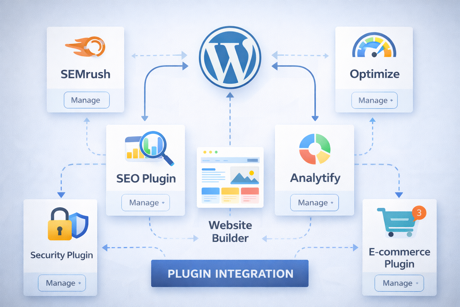 SEMrush Traffic and Competitor Analytics Screen