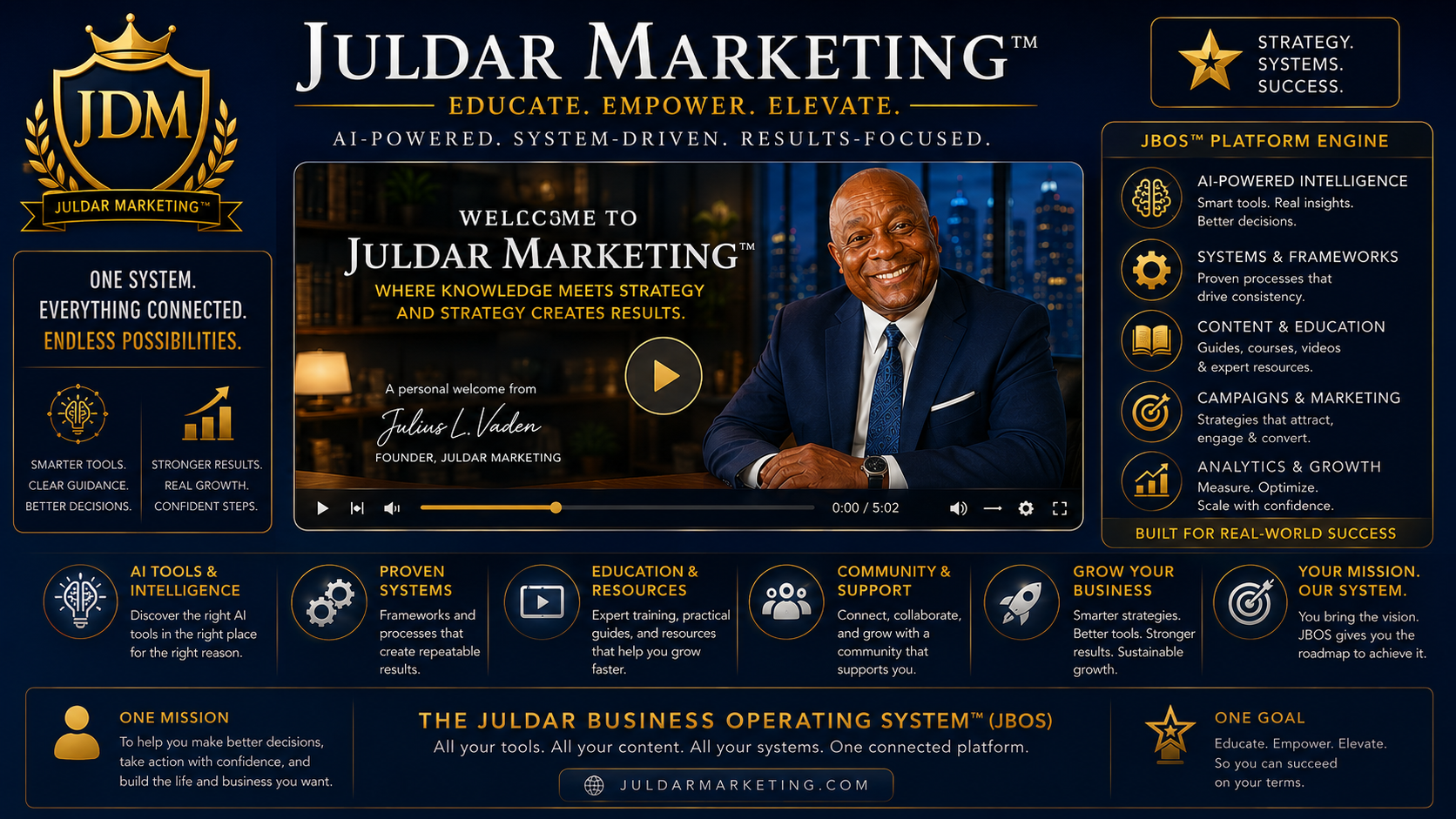 JulDar Marketing and JBOS Platform
