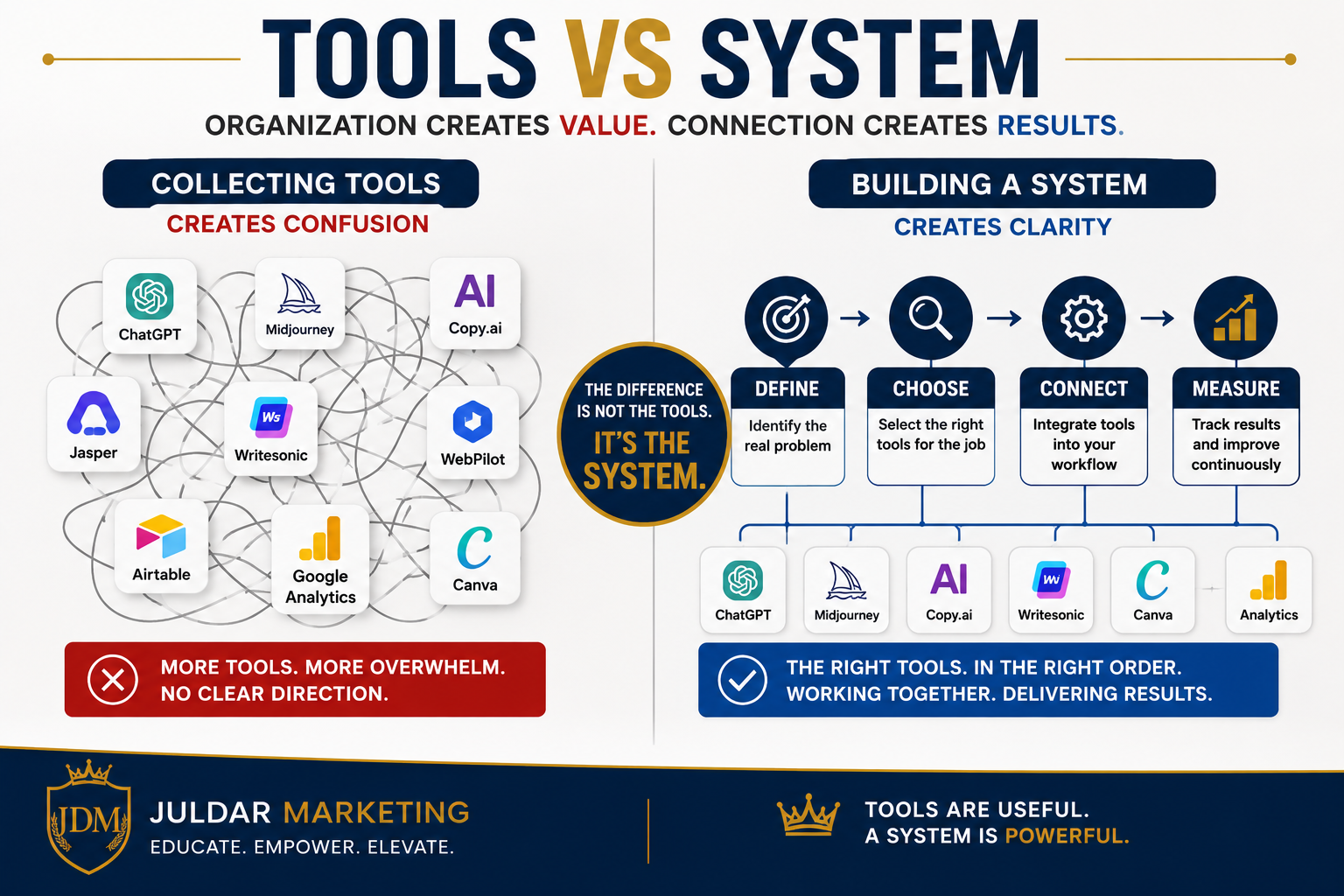 Business ideas and systems